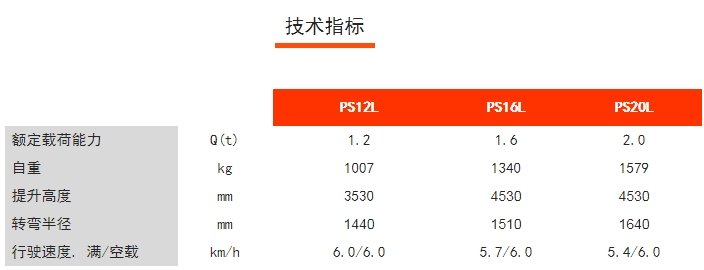 PS12/16/20L步行式電動(dòng)堆垛車(chē)，諾力電動(dòng)堆高車(chē)